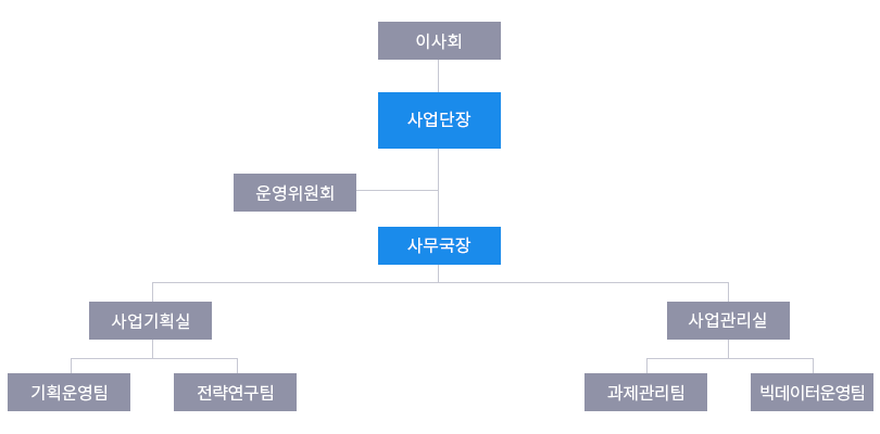조직도
