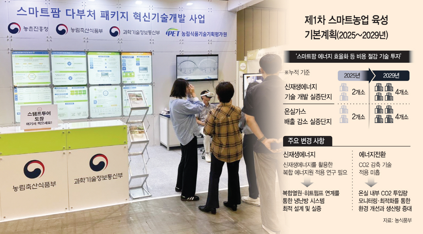 농업도 탄소저감 시대… 기후위기 대응 ‘K-스마트팜’ 뜬다 사진