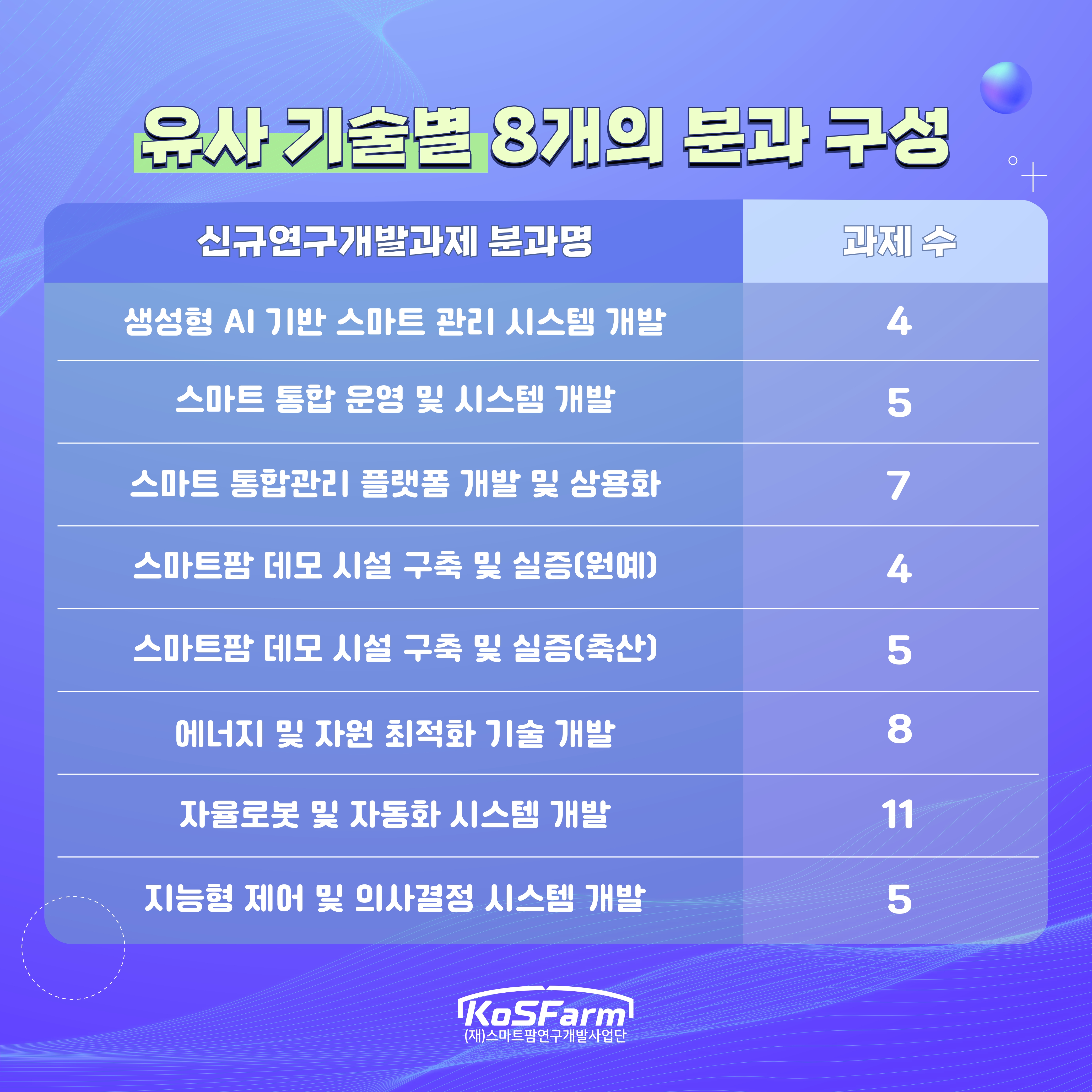 2025년도 신규과제 맞춤형 그룹컨설팅 추진 사진
