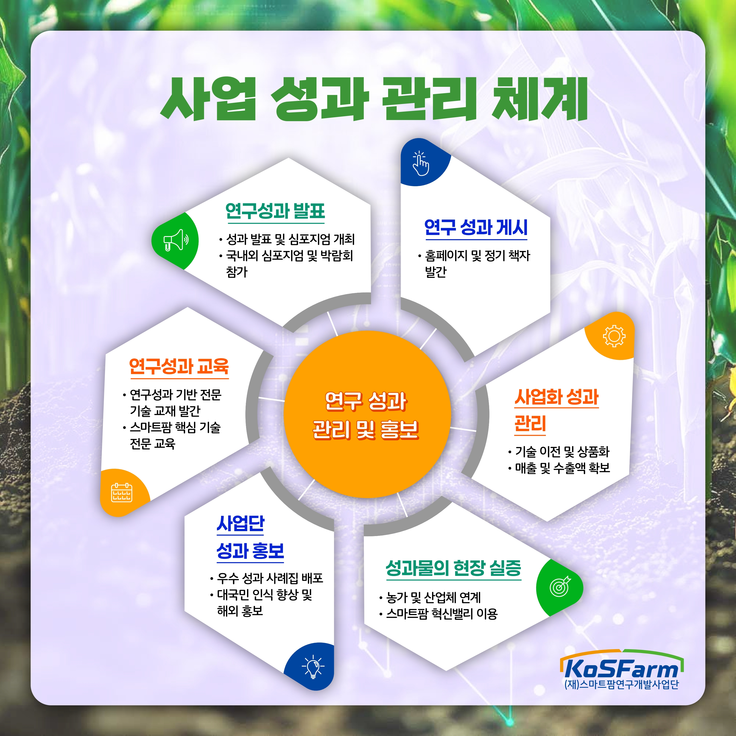 스마트팜 다부처패키지 혁신기술개발사업 2단계 과제 운영 및 성과관리 사진