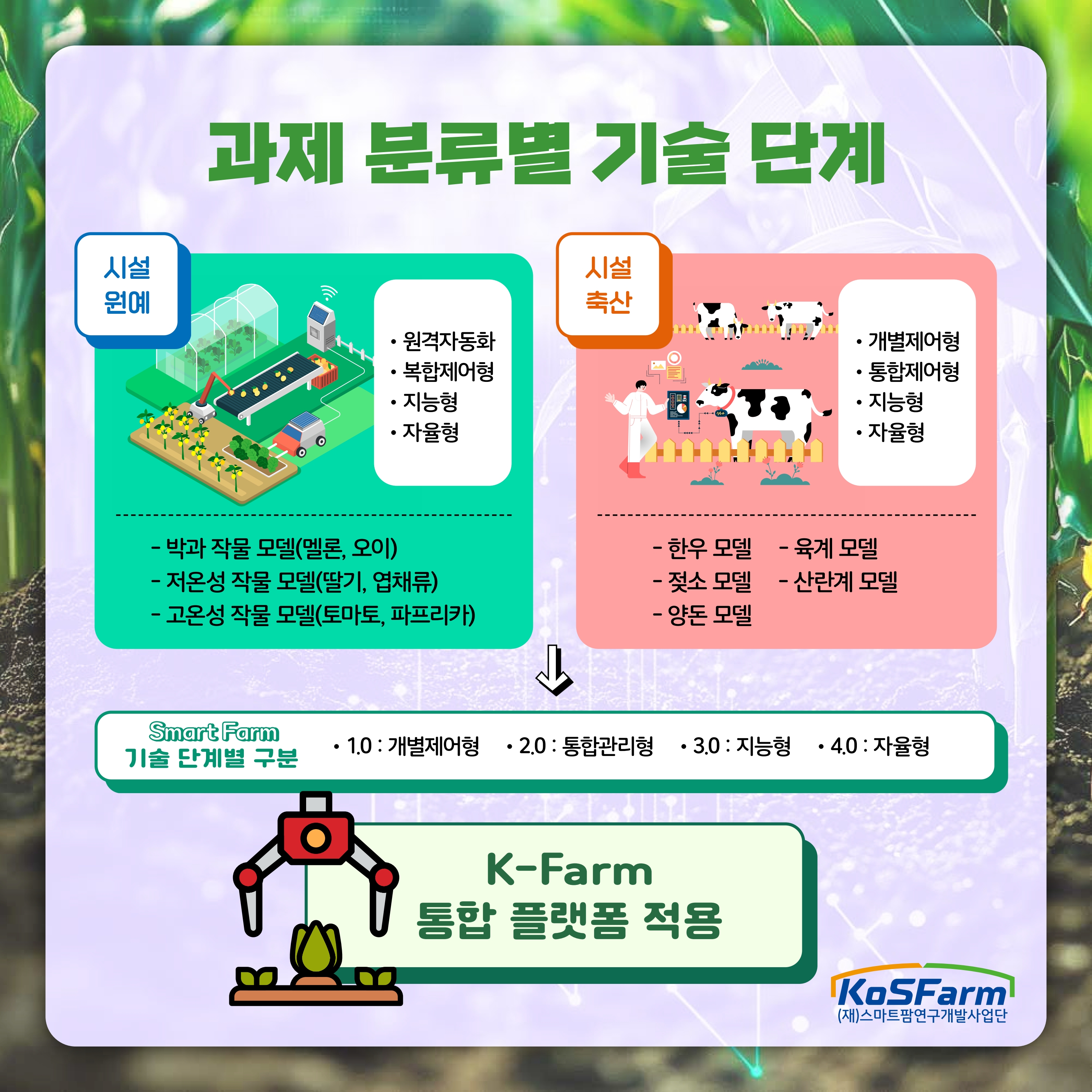 스마트팜 다부처패키지 혁신기술개발사업 2단계 과제 운영 및 성과관리 사진