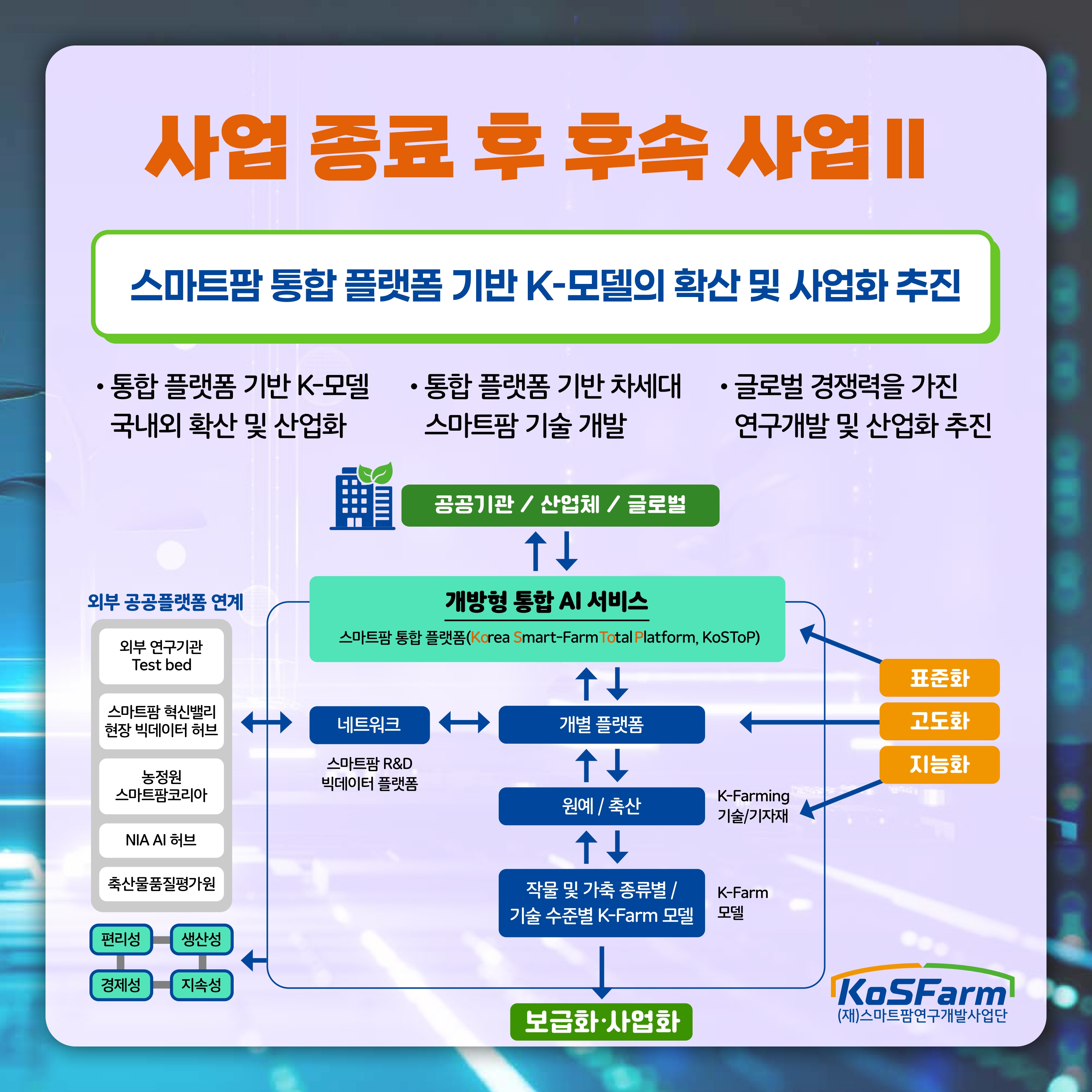스마트팜 다부처패키지 혁신기술개발사업 2단계 과제 운영 및 성과관리 사진