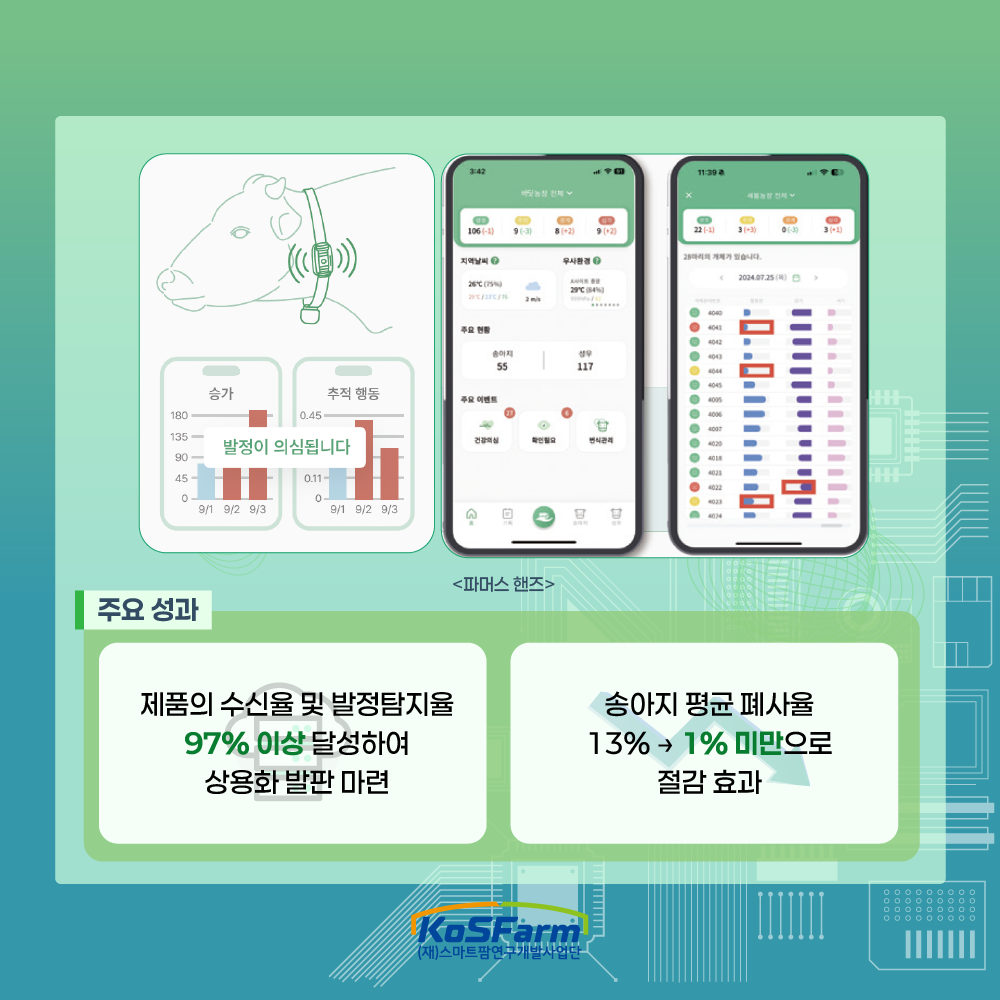 스마트팜 다부처패키지 혁신기술 개발사업 연구성과 밀착 연구노트(2) 사진