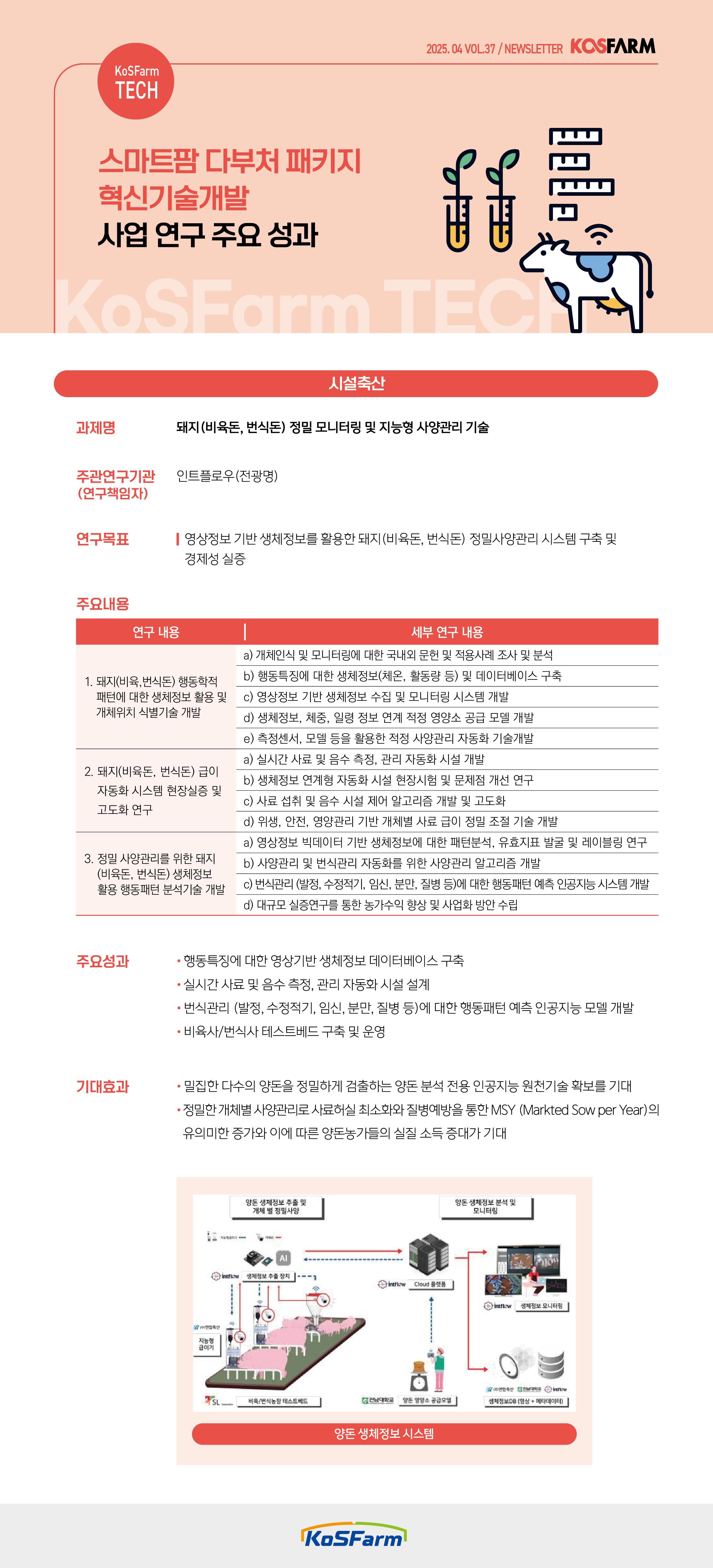 KoSFarm Tech 11호(원예+축산) 사진