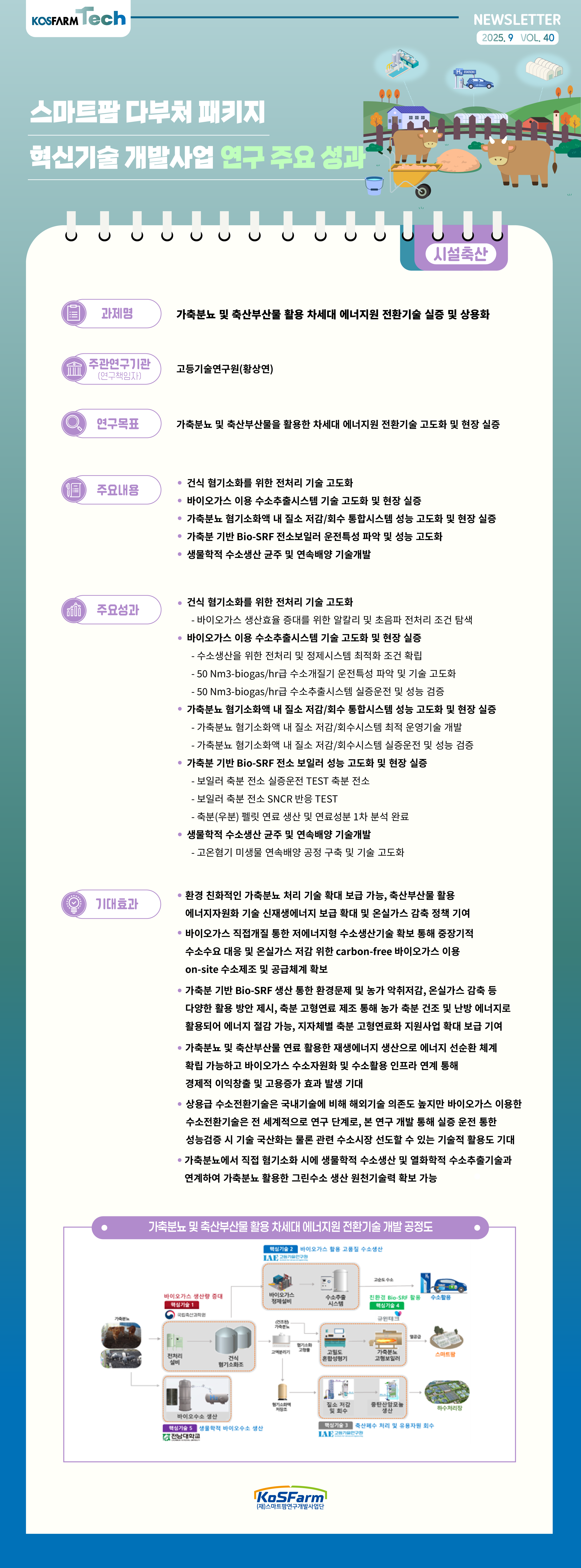 KoSFarm Tech 14호(원예+축산) 사진