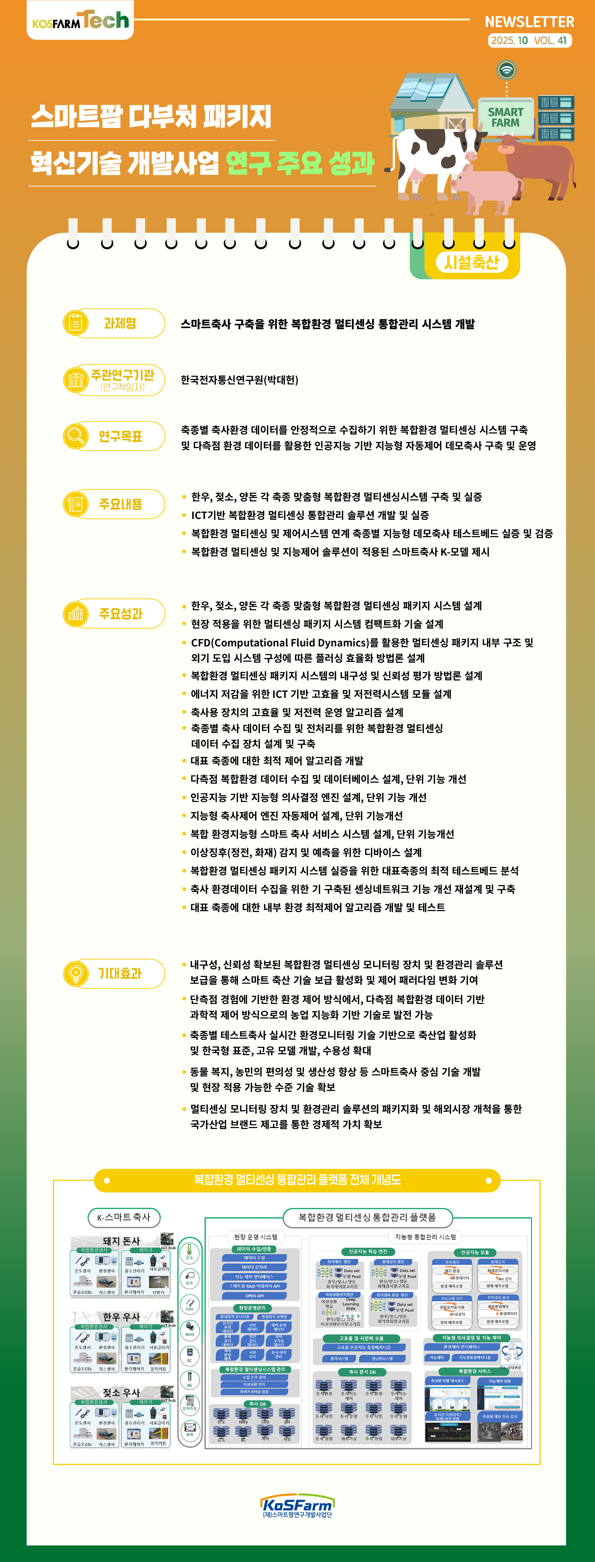 KoSFarm Tech 15호(원예+축산) 사진