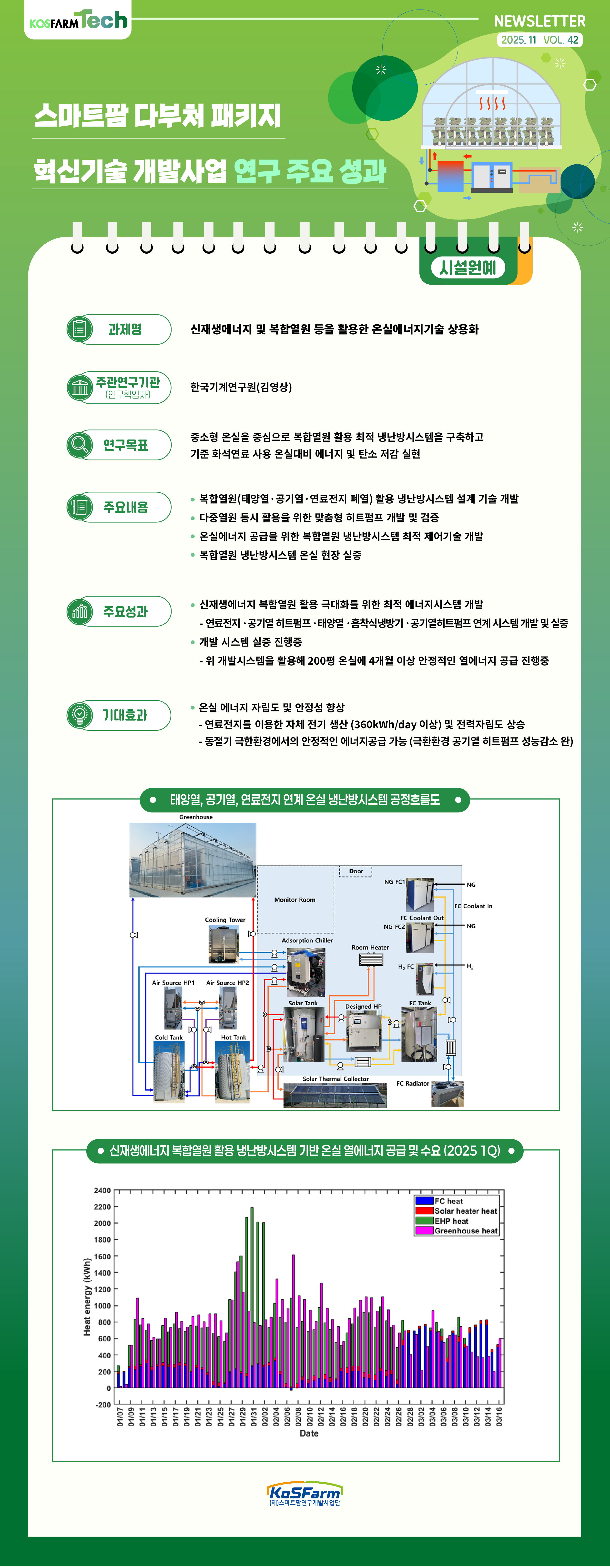 KoSFarm Tech 16호(원예+축산) 사진