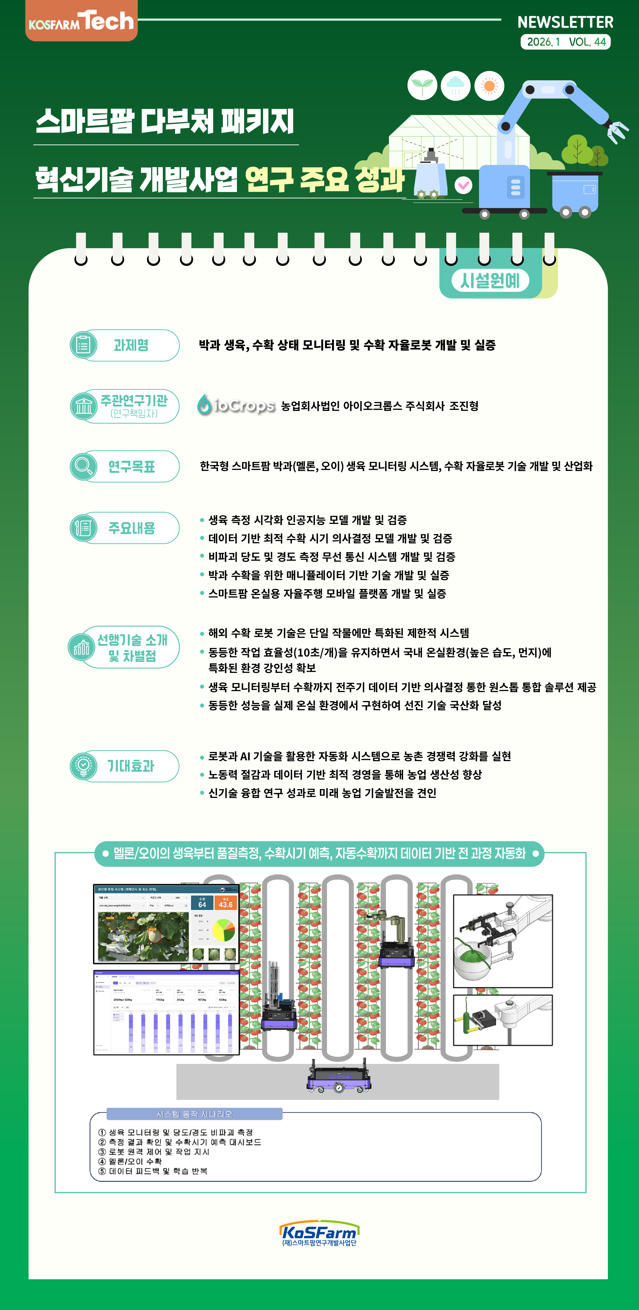 KoSFarm Tech 18호(원예+축산) 사진