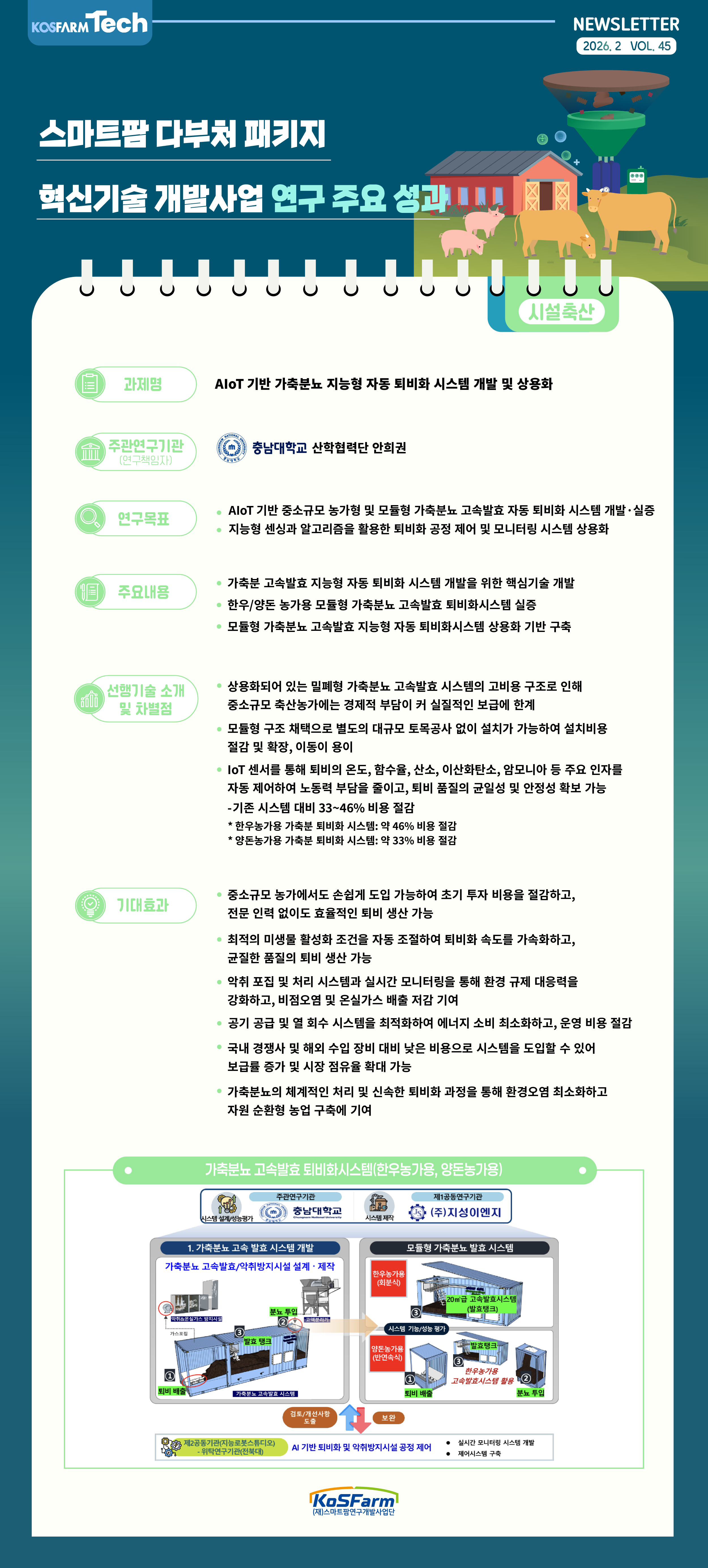 KoSFarm Tech 19호(원예+축산) 사진