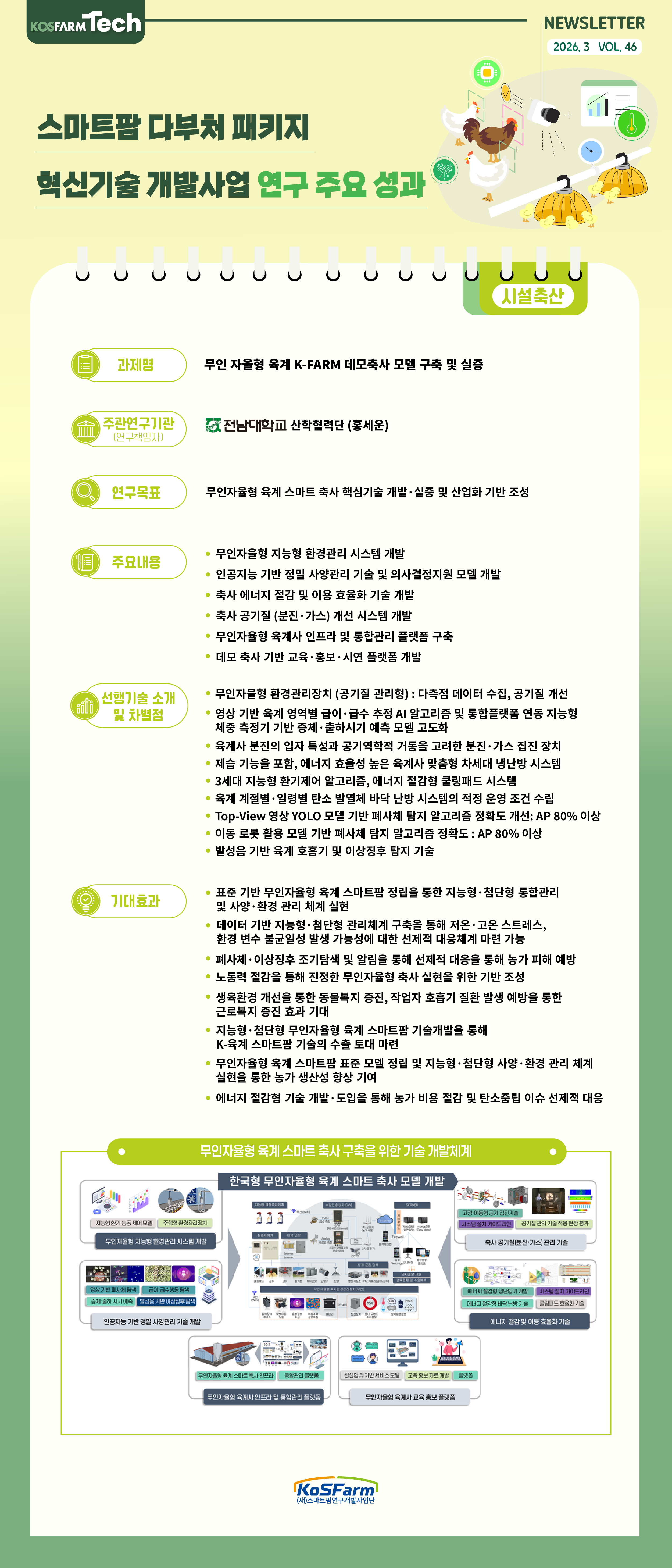 KoSFarm Tech 20호(원예+축산) 사진