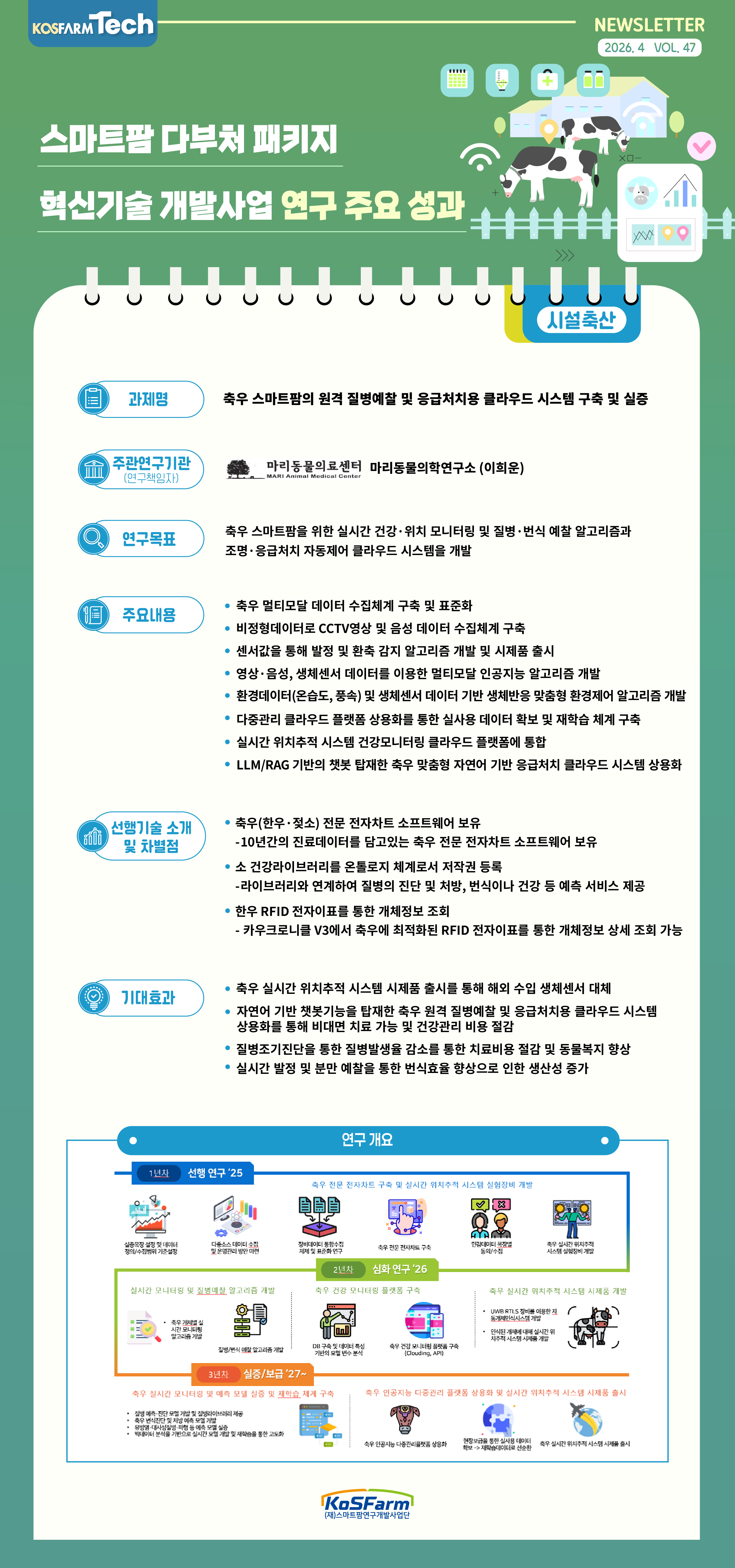 KoSFarm Tech 21호(원예+축산) 사진