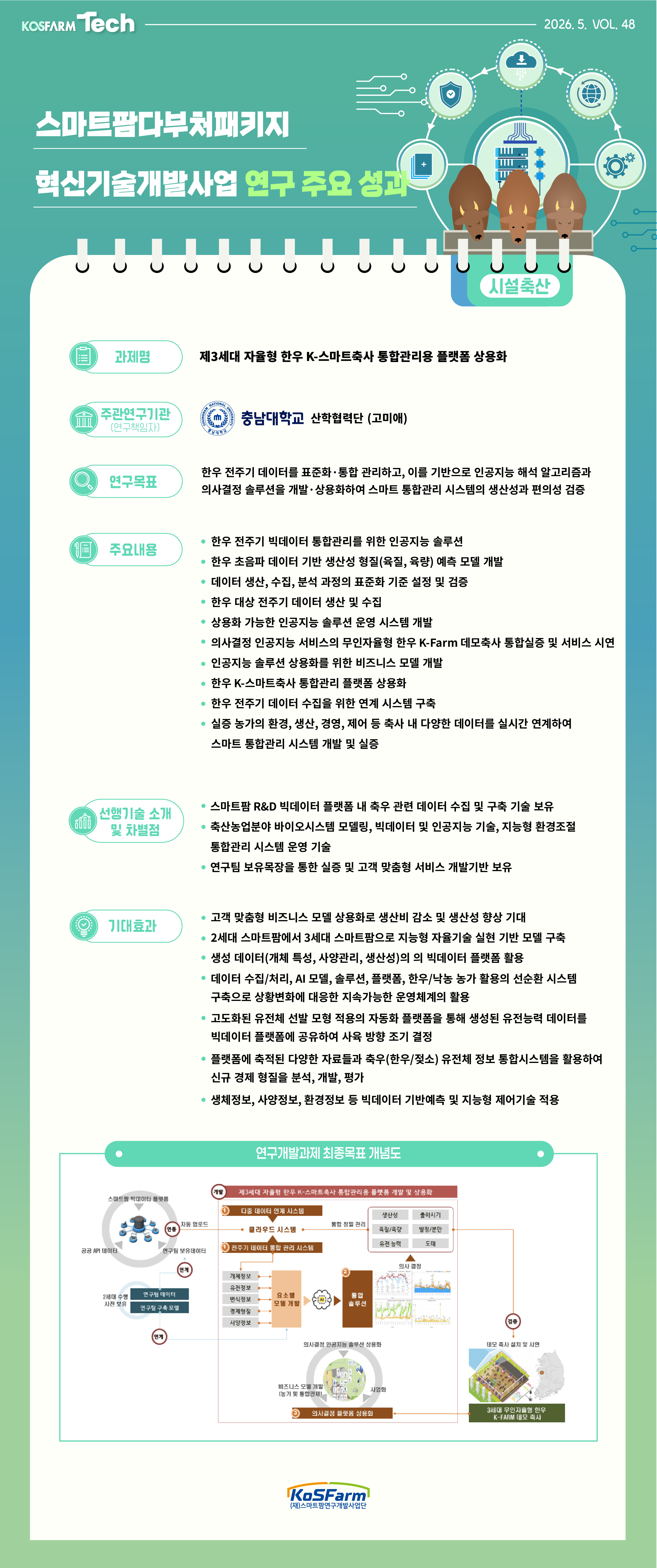 KoSFarm Tech 22호(원예+축산) 사진