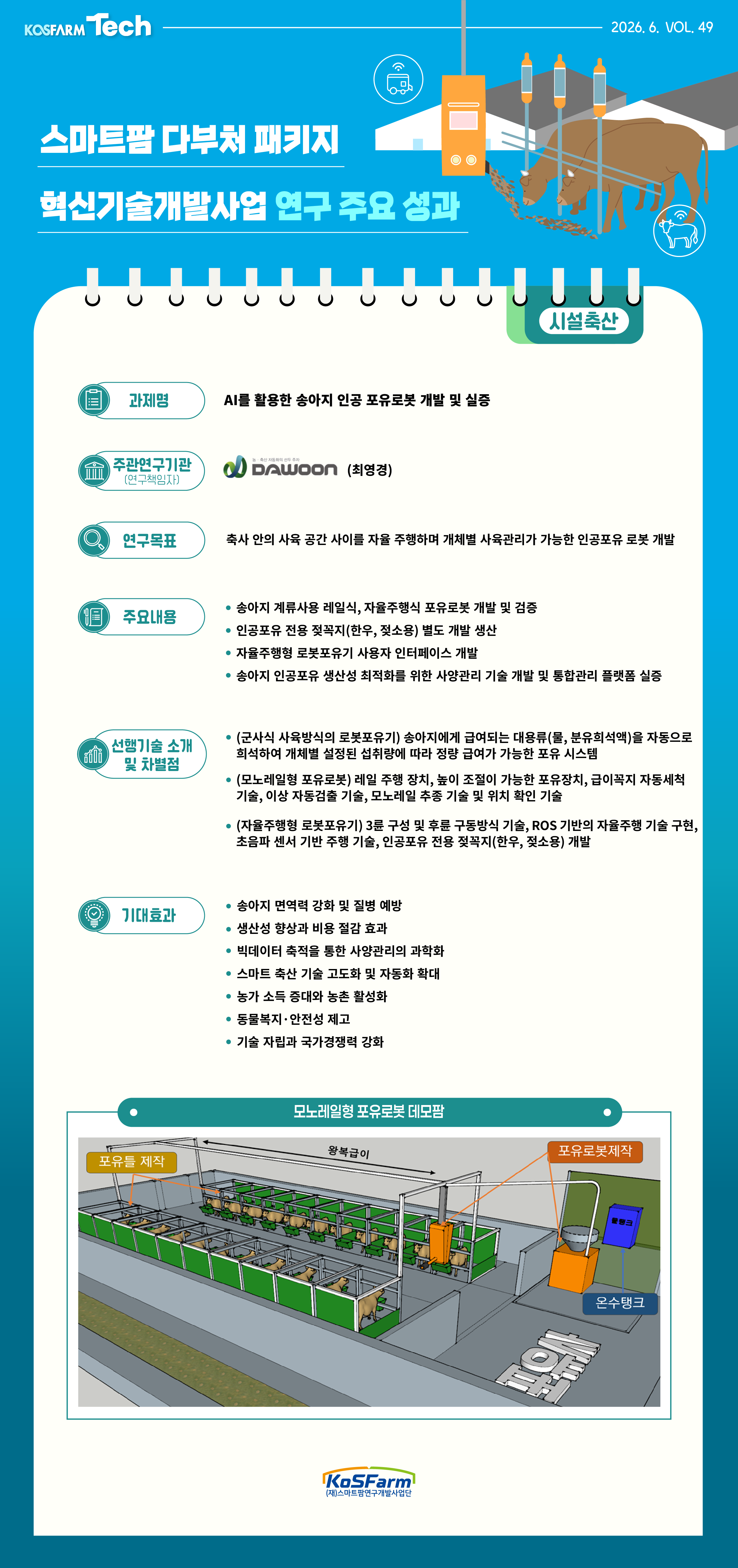 KoSFarm Tech 23호(원예+축산) 사진