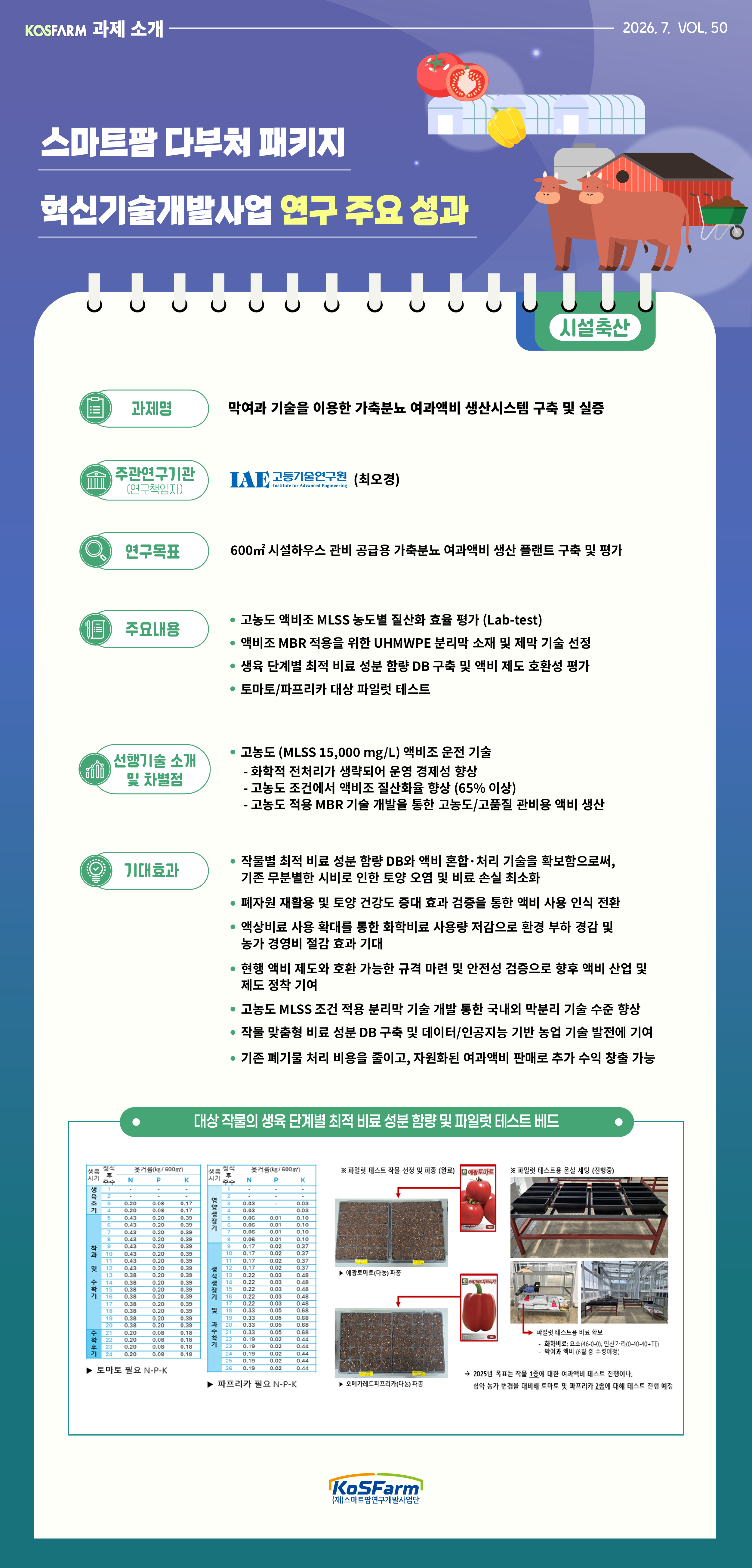 KoSFarm 과제소개 24호(원예+축산) 사진