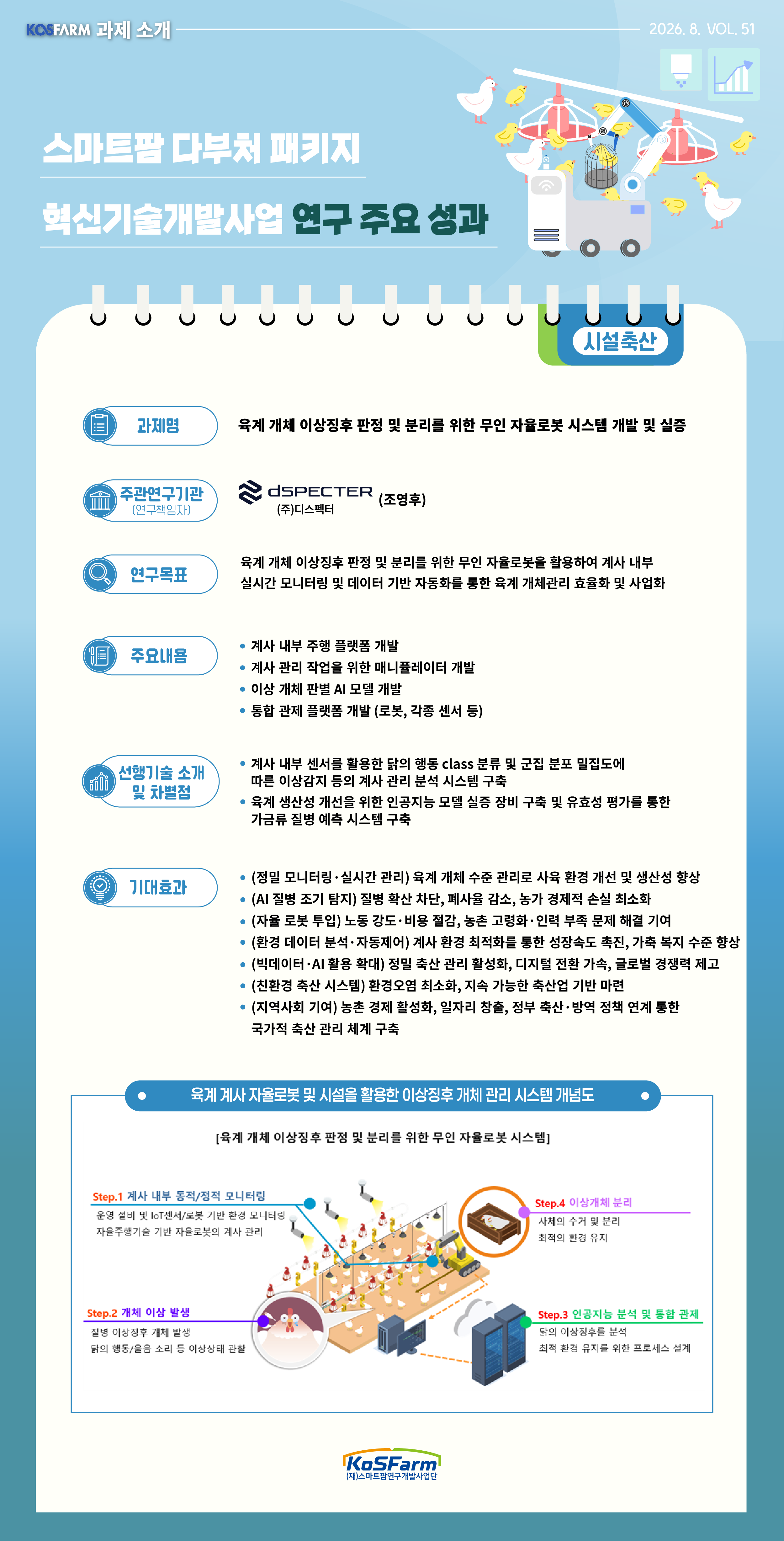 KoSFarm 과제소개 25호(원예+축산) 사진